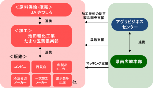 連携機関