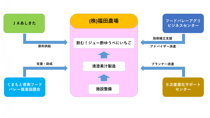 連携機関