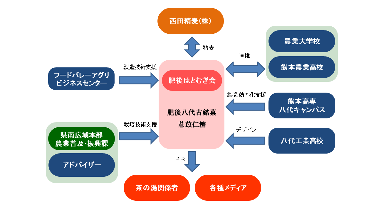 連携機関