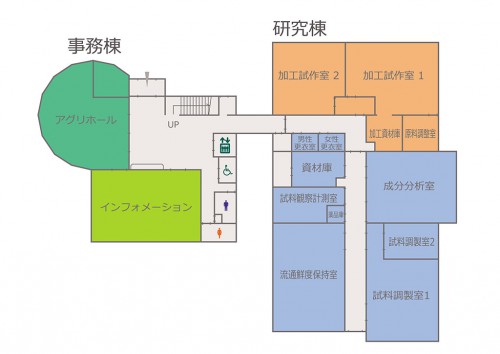 事務棟・研究棟