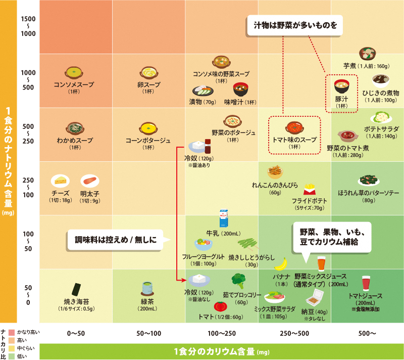 10ナトカリメニュー