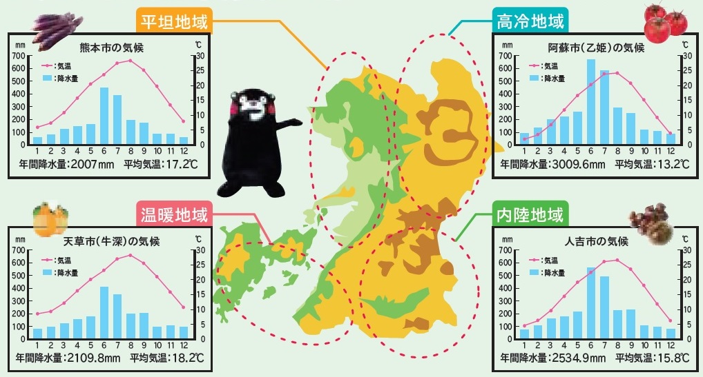 熊本の気候